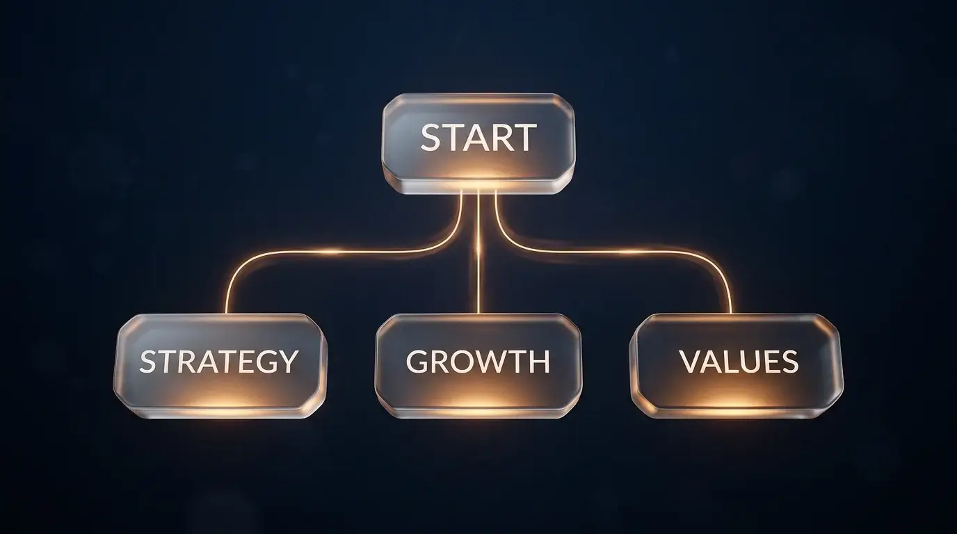 Simple branching decision diagram with one entry node splitting into three outcome paths