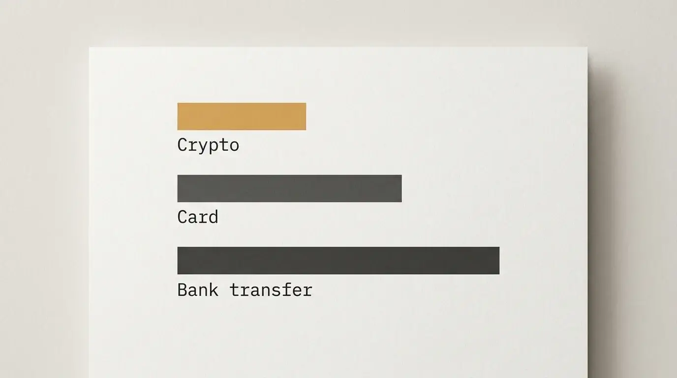 Minimal comparison diagram of payout speeds across crypto, card and bank transfer